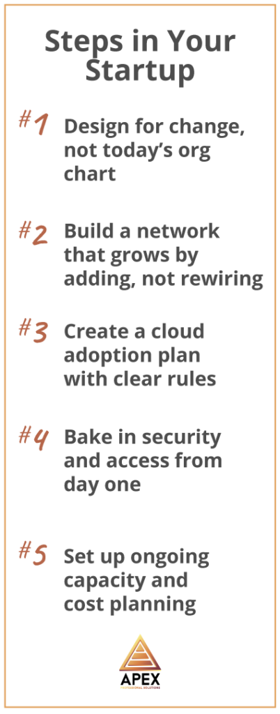 IT Steps for your startup success